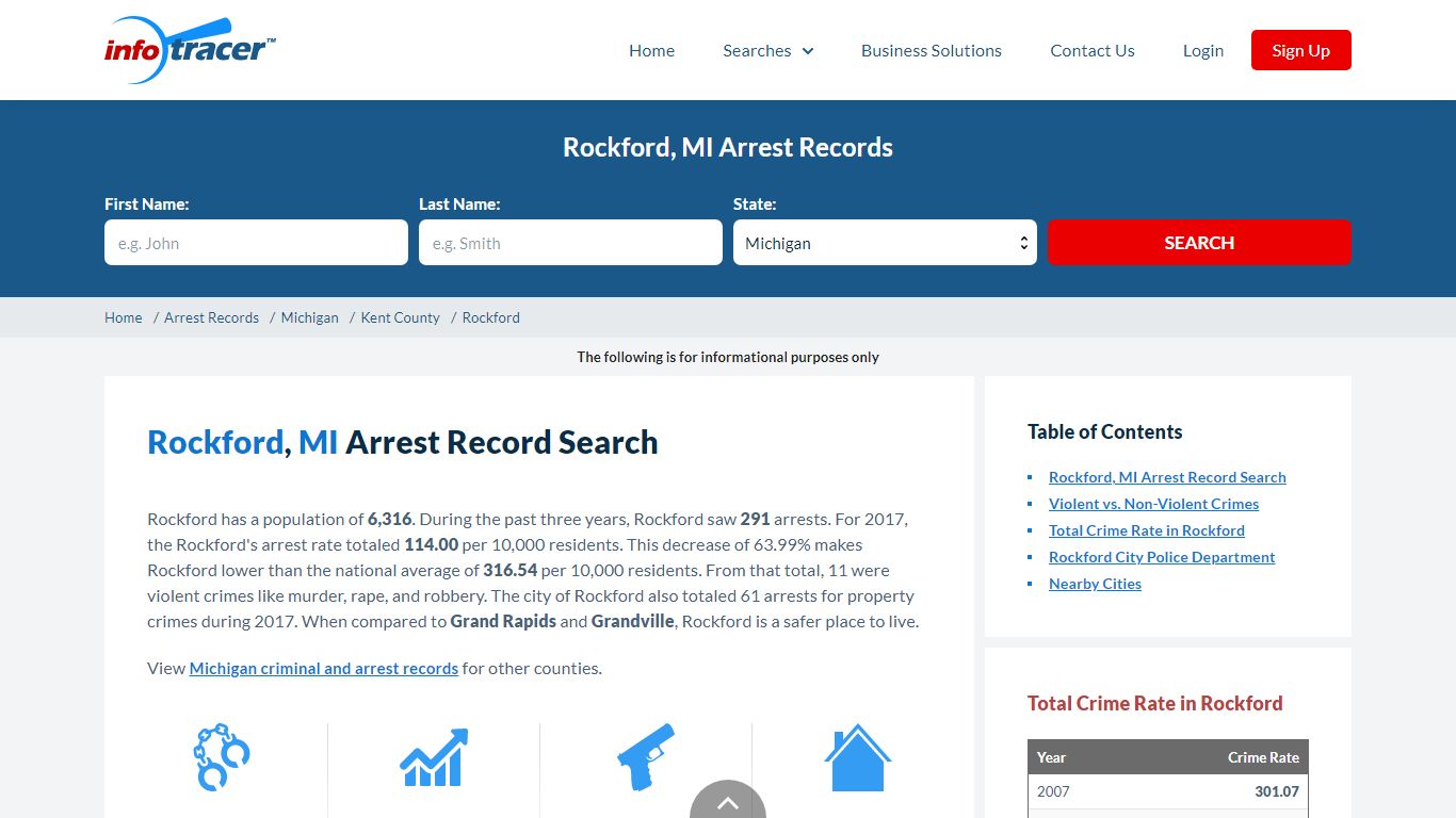 Search Rockford, MI Arrest Records Online - InfoTracer